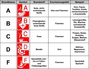 Brandklassen